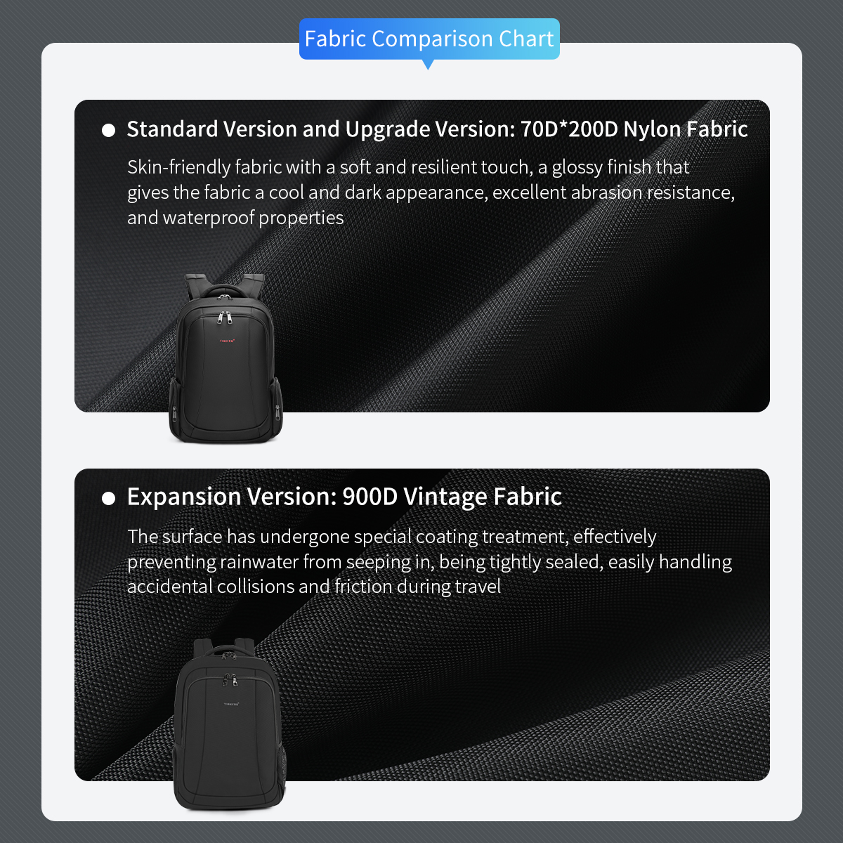 Tigernu дорожные рюкзаки вакуумный рюкзак 14, 15,6 17,3-дюймовый рюкзак для ноутбука школьный рюкзак мужской школьный рюкзак компрессионный рюкзак