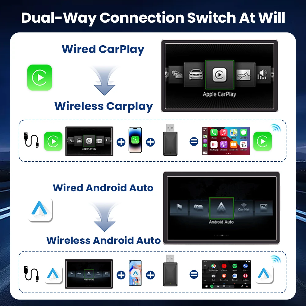 Tripodpie Wireless Carplay Adapter Android Auto Bluetooth Fast Connect Smart Dongle 2in1 Car Accessories Car Intelligent Systems