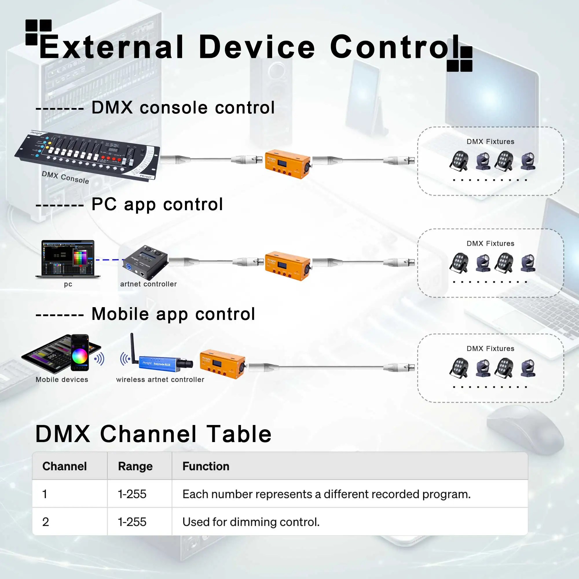 Rejestrator i kontroler odtwarzania Pknight DMX 1, wszechświat DR i PB MINI