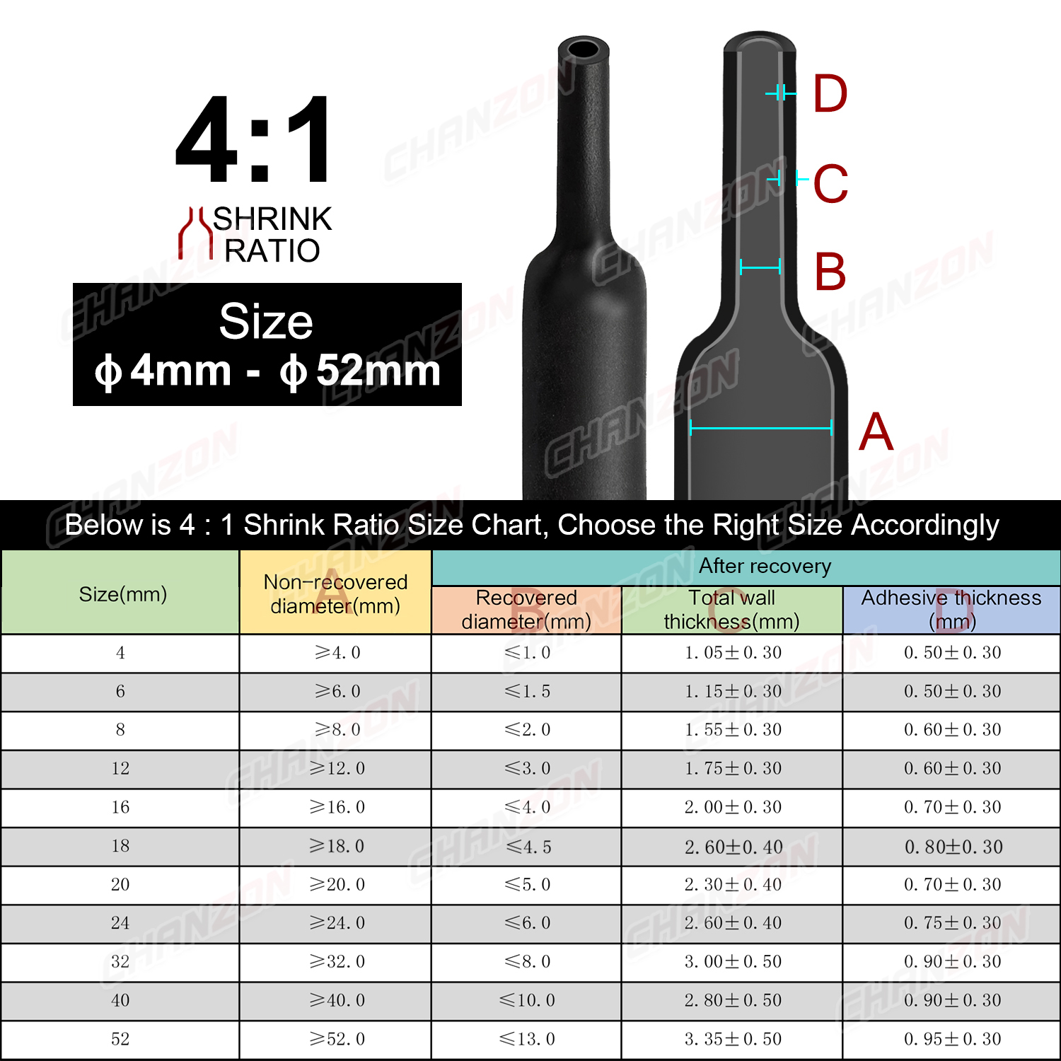 熱収縮チューブ,1.22m,2.5m,4:1,4-52mm,接着剤付き,二重壁,防水