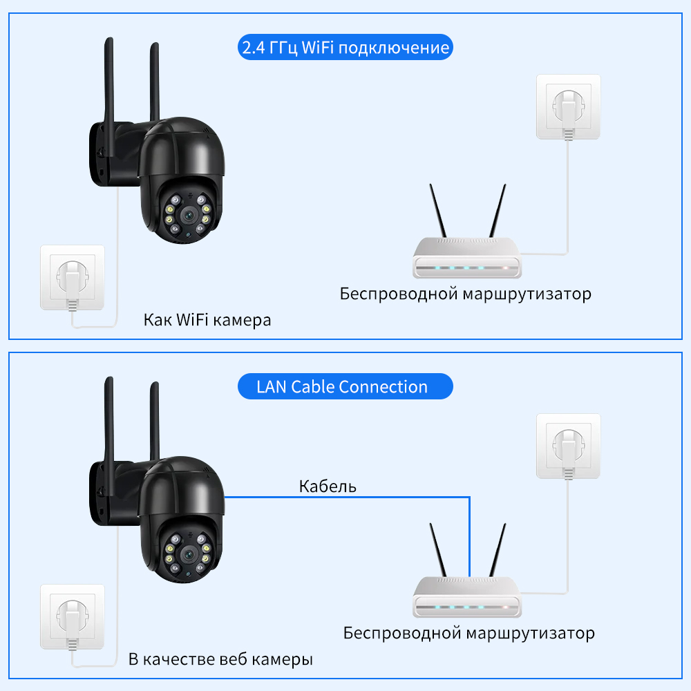 Беспроводная камера WiFi WHD818QB