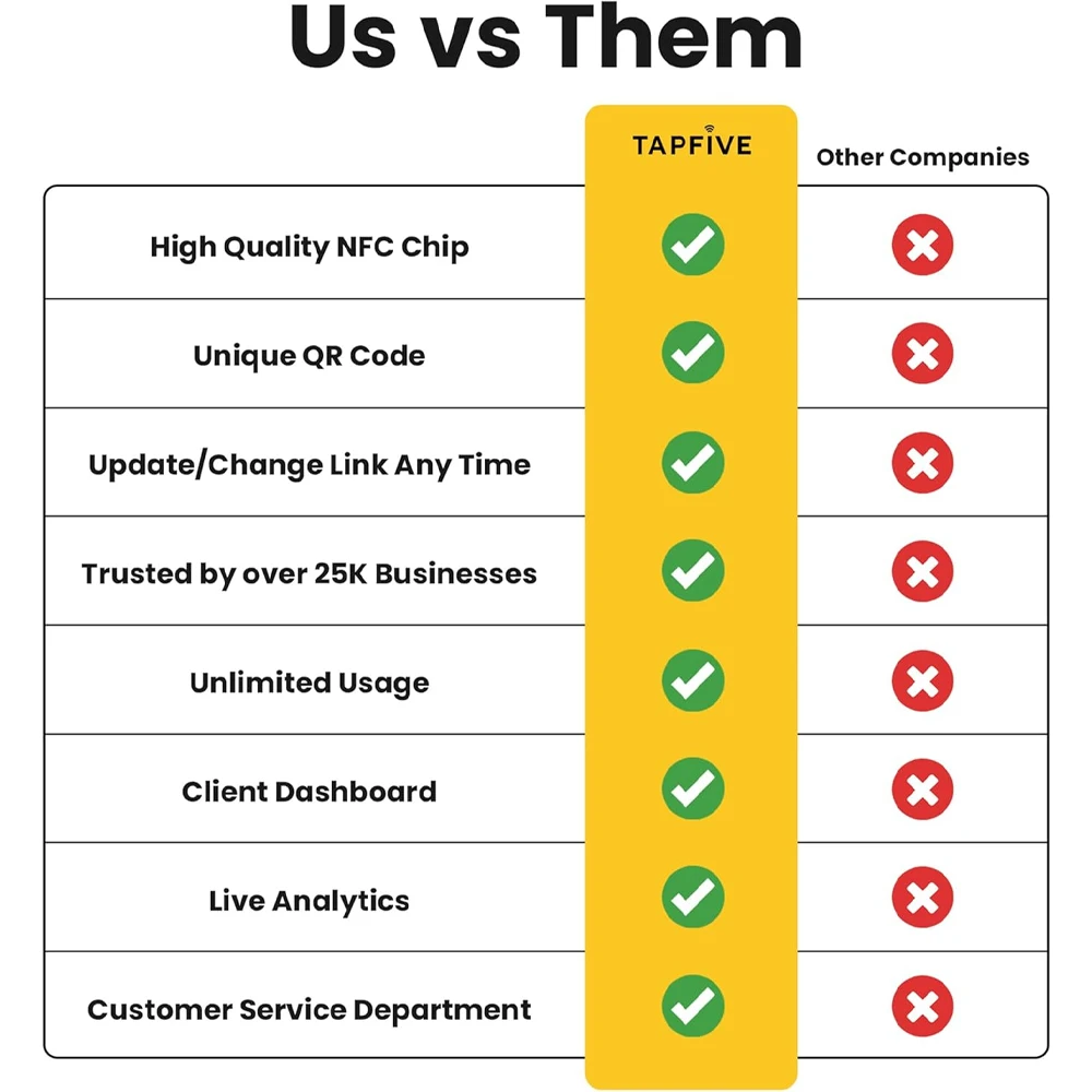 NFC215 Programmeerbaar voor Google Review Card NFC Station Table 13,56Mhz QR-code kan onafhankelijk worden ingesteld om staande kaart te koppelen