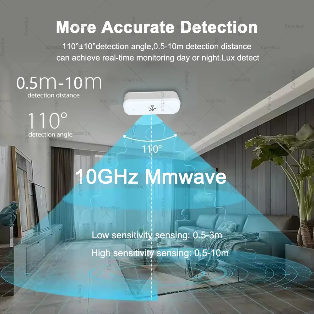 Zigbee 3,0 Menschlichen Motion Sensor Tuya Smart Leben Mmwave Radar Feuchtigkeit Temperatur Licht Sensor Detektor Für Z2MQTT Home Assistent