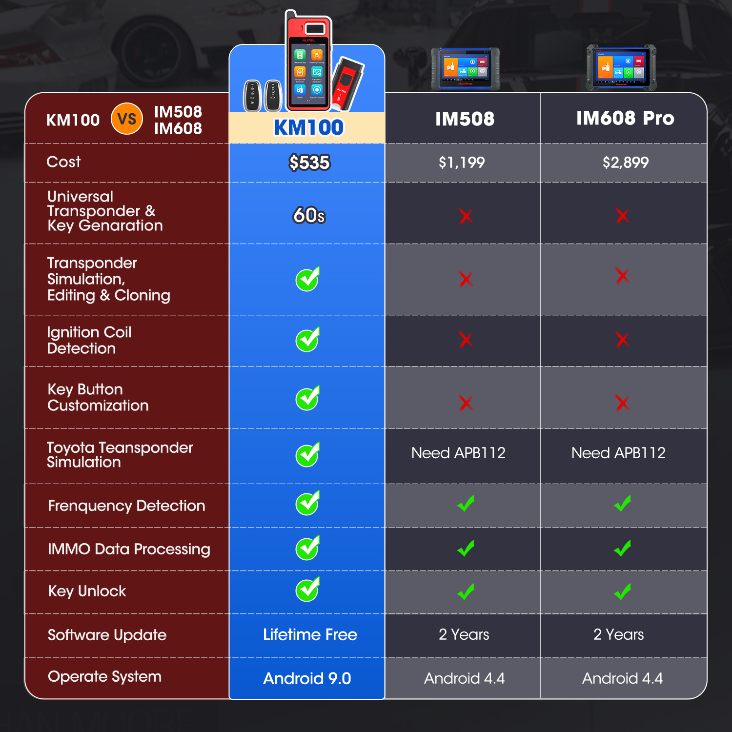 2025 Autel MaxiIM KM100 Key Fob Programming Tools KM100X Key Programmer 60s Key Generation OBD IMMO Key Learning Key Free Update
