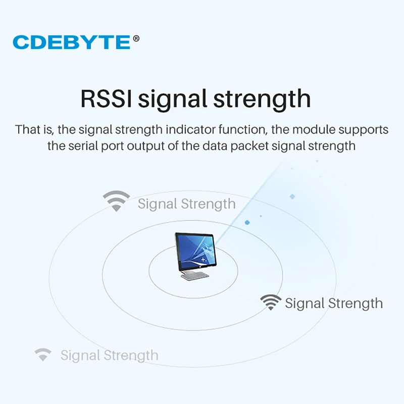 CDEBYTE 433 MHz Lora RF SMD Wireless-Modul E22-400T33S 33 dBm Fern 16 km Antennenschnittstelle IPEX/Stempelloch