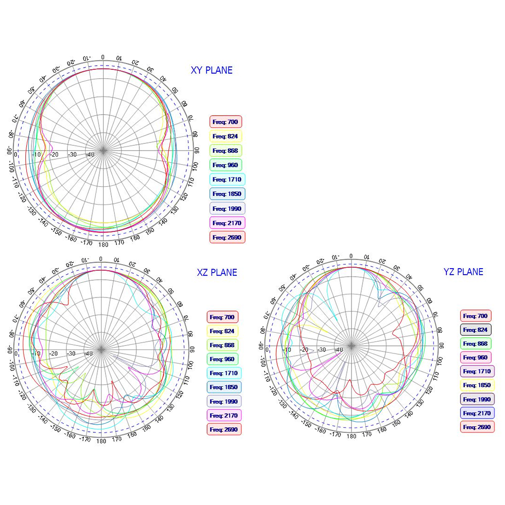 4G Dachmontierte Antenne, wasserdichte LTE-Sma-Steckerantennen für den Außenbereich