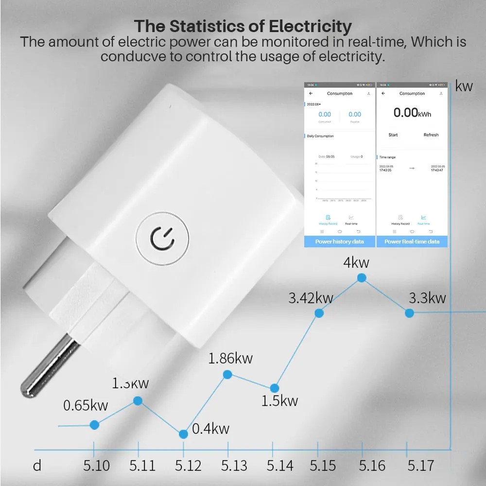 EWeLink EU Smart Socket WiFi Smart Plug mit Stromüberwachung Timing Sprachsteuerung Yandex Aliceру Lorenzo Alexa Google Assita