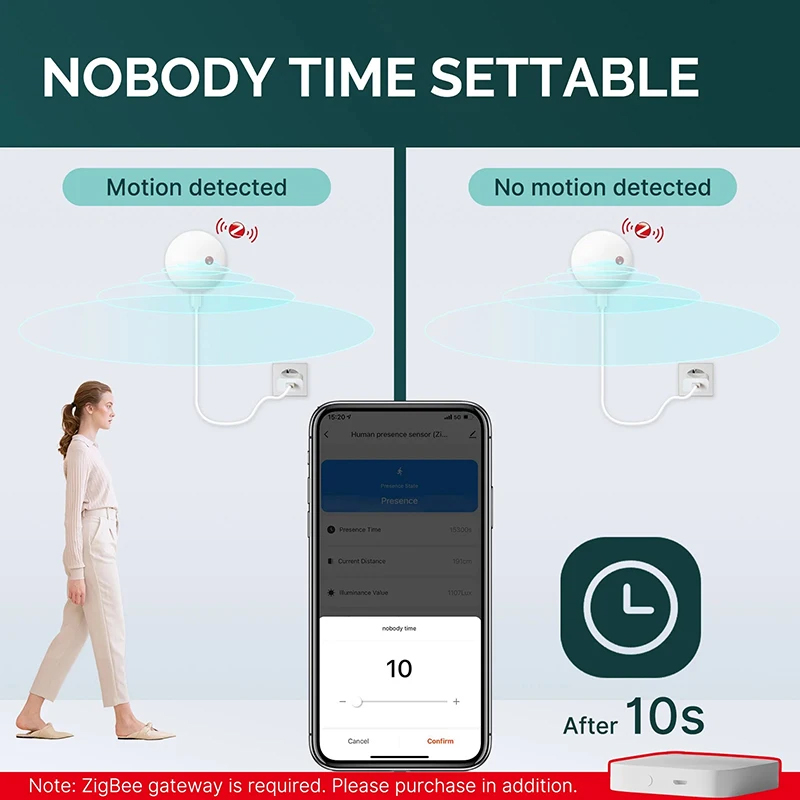 Tuya WiFi/Zigbee Menschliche Anwesenheit Sensor Smart Menschlichen Körper PIR Sensor Radar Detektor Mikrowelle Motion Sensoren Home Automation