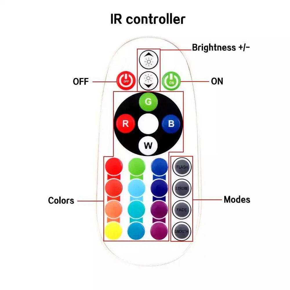 Tira de luces LED RGB de 220V, resistente al agua/multicolores/multimodos/lámpara de cuerda SMD5050 regulable con control remoto/enchufe europeo para construcción de jardín