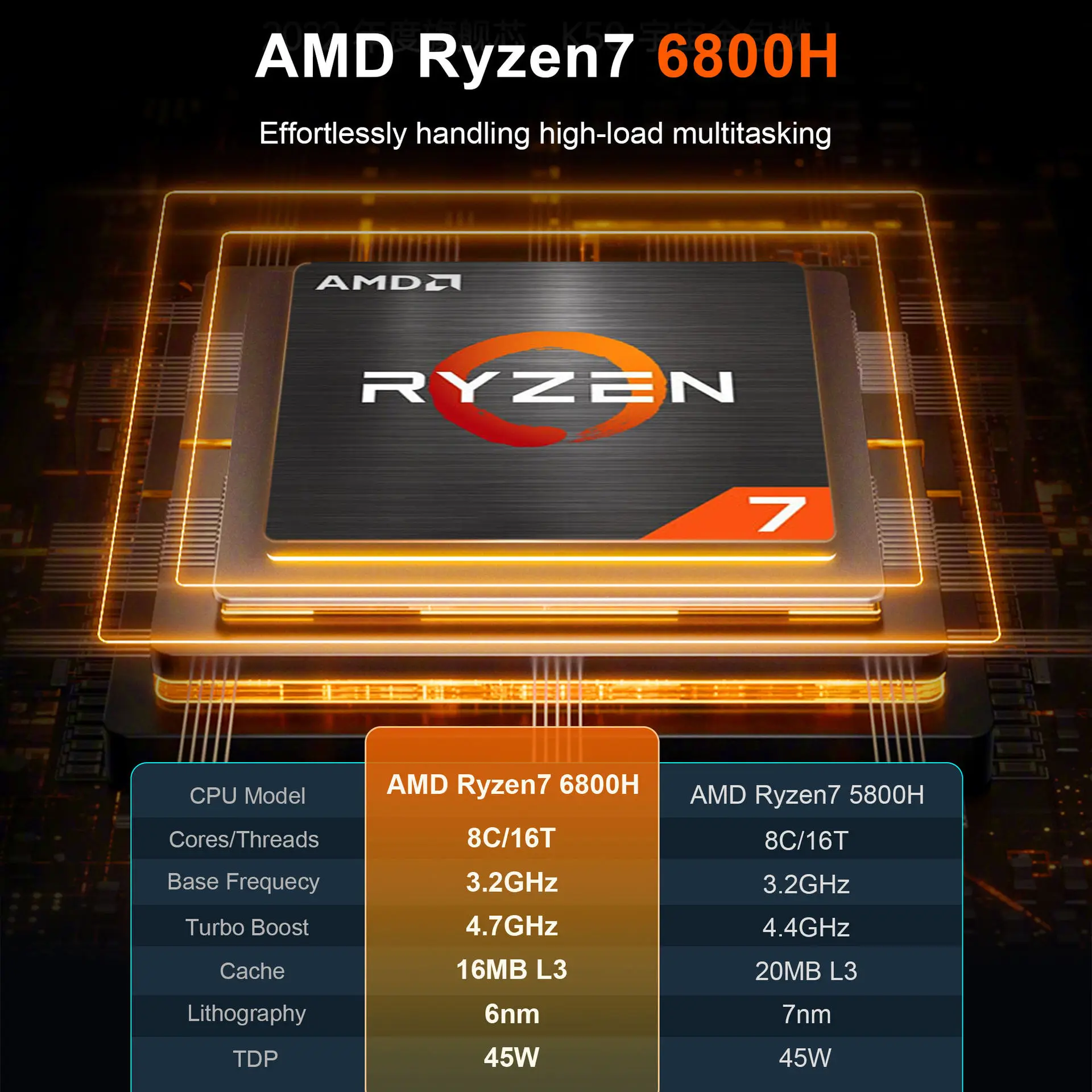 2025 new host Ryzen R7-6800H mini host mini computer 16GB 32GB RAM 512GB 1TB SSD Mini PC