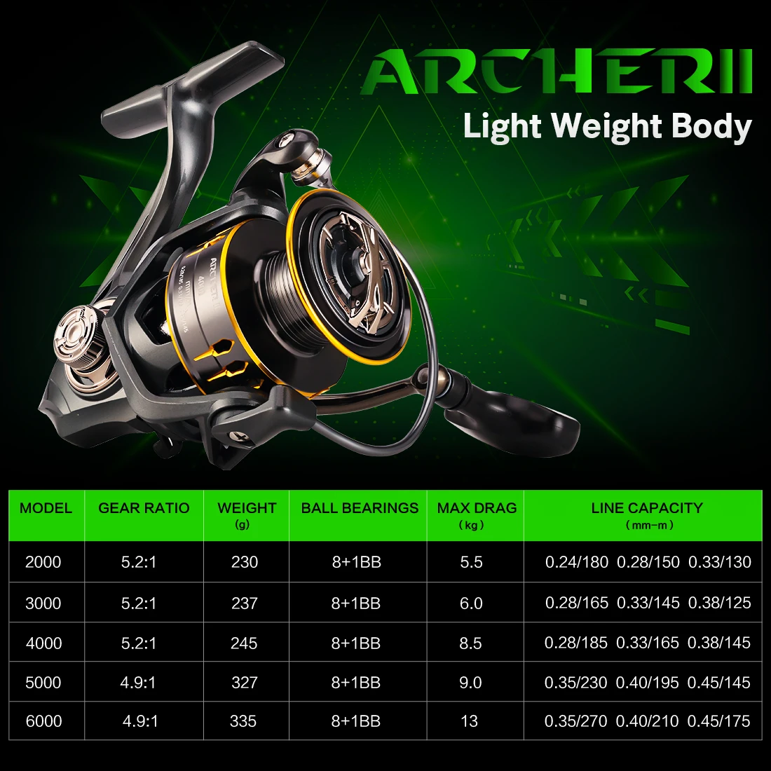 SeaKnight ยี่ห้อ ARCHER2 Series 5.2: 1 4.9: 1 Spinning Reels ล้อตกปลา 12-28LB Power Super Strong CNC Spool ตกปลาน้ําจืด