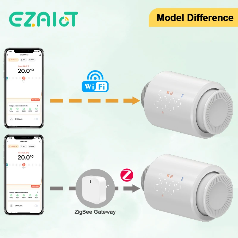 Válvula termostática inteligente para radiador ZigBee TRV Tuya, WiFi, aplicación remota, Control programable, controlador de temperatura, Alexa y Google Home
