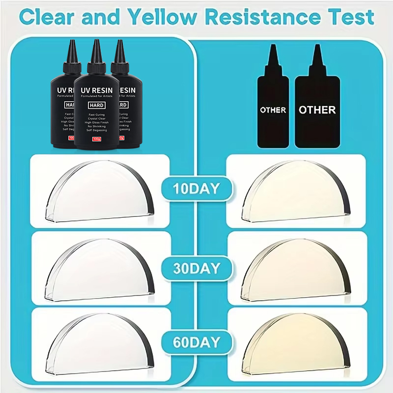 透明UVエポキシ樹脂,100g, 200g, 300g,グレードアップ,ジュエリー製造用
