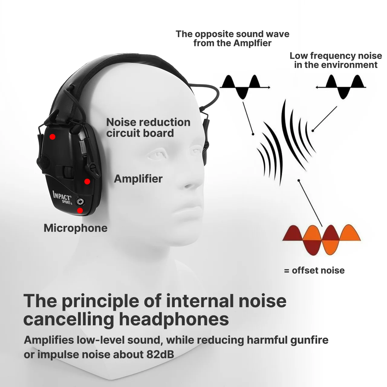 Tactical Electronic Shooting Earmuff Case Anti-noise Headphone Sound Amplification Hearing Protection Headset Foldable with Bag