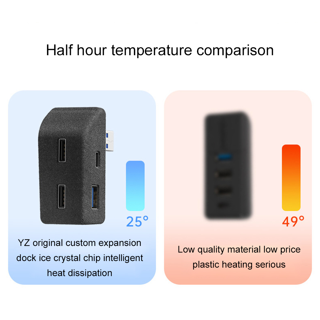 Док-станция USB-концентратора для Tesla Model 3 Y, быстрое зарядное устройство 3, USB-концентратор, флокирующий адаптер, разветвитель с питанием