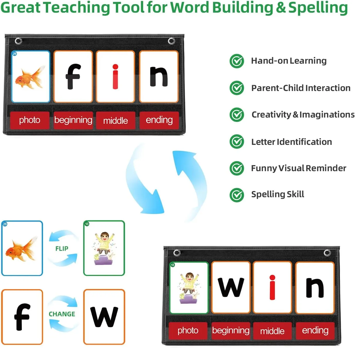 CVC Word Building Pocket Chart with 107 Flash Cards for Kindergarten Classroom CVCC Phonics Games Desktop Organization Essential