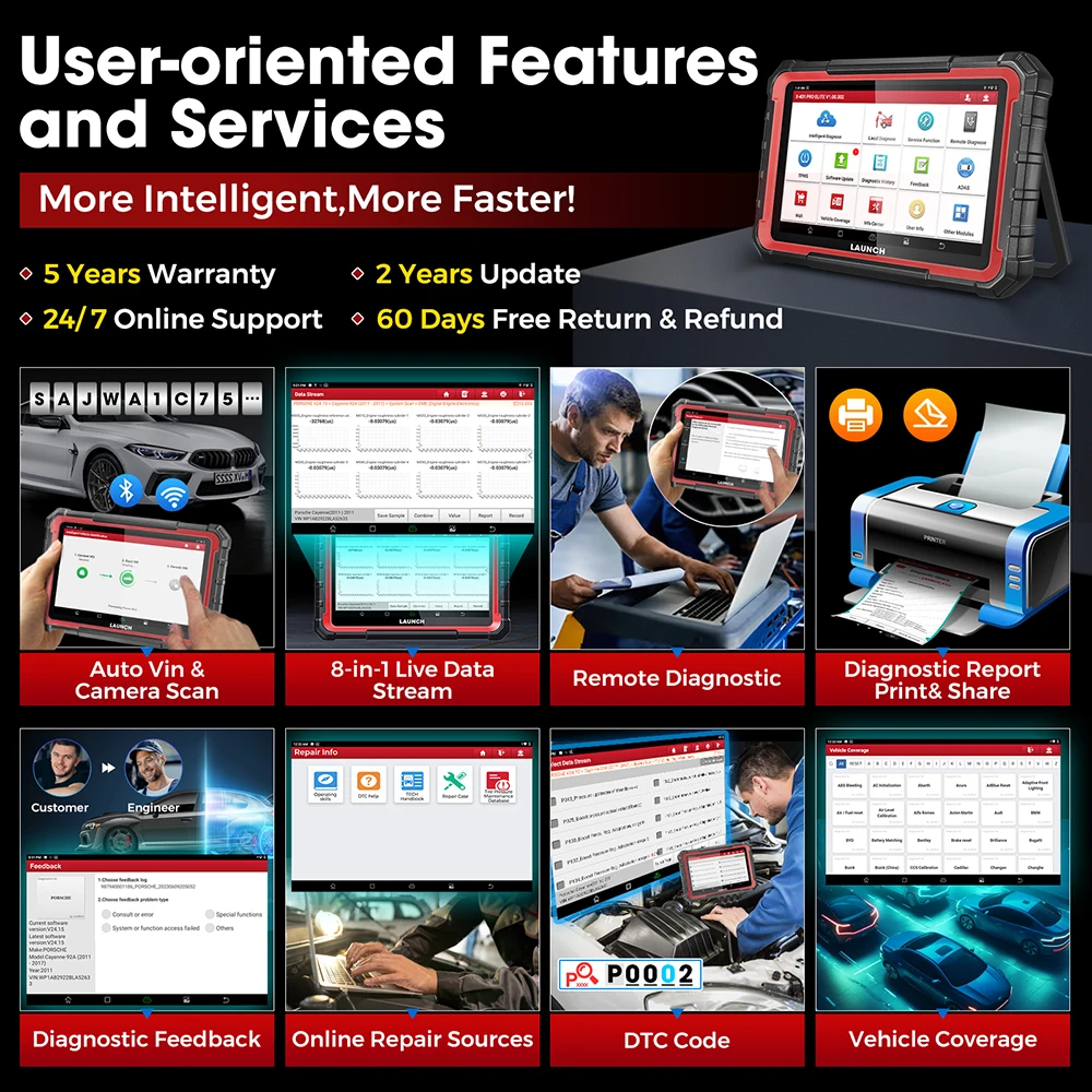 LAUNCH X431 PRO Elite OBD2-Diagnosetool CAN FD DOIP ECU-Codierung ab 31 Reset Vollsystemscanner FCA Autoauth 2 Jahre kostenloses Update