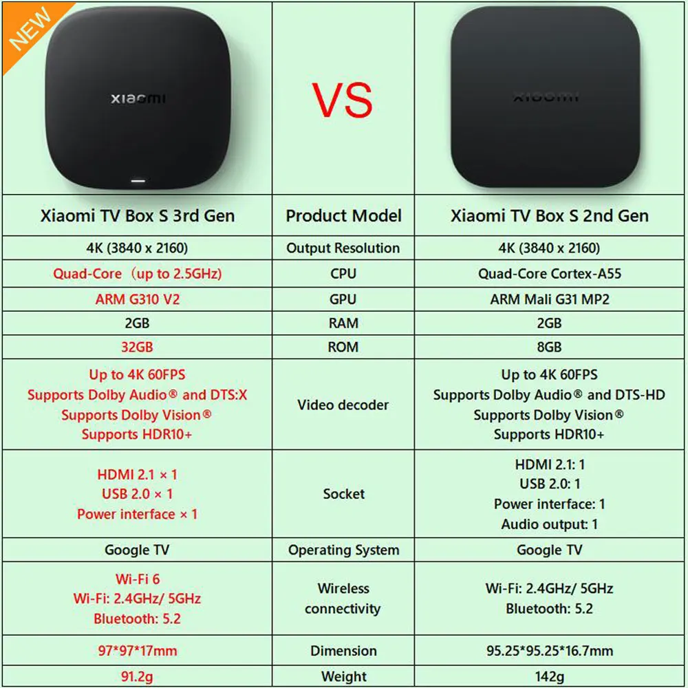 New Xiaomi TV Box S 3rd Gen, Smart TV Box Android Lettore multimediale 4K UHD, Dolby Vision HDR10+ Assistente Google Set-Top Box TV Google