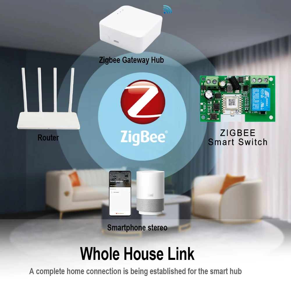 Tuya Zigbee 1 2 4-групповой релейный модуль постоянного тока 12 В 24 В 110 В 220 В 230 В сухой контакт 4-канальный контроллер на DIN-рейку Требуется шлюз Alexa
