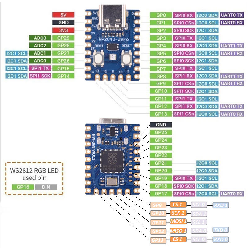 1-10 Uds RP2040-Zero RP2040 para microcontrolador Raspberry Pi Placa de desarrollo PICO procesador Cortex M0 + de doble núcleo 2MB Flash