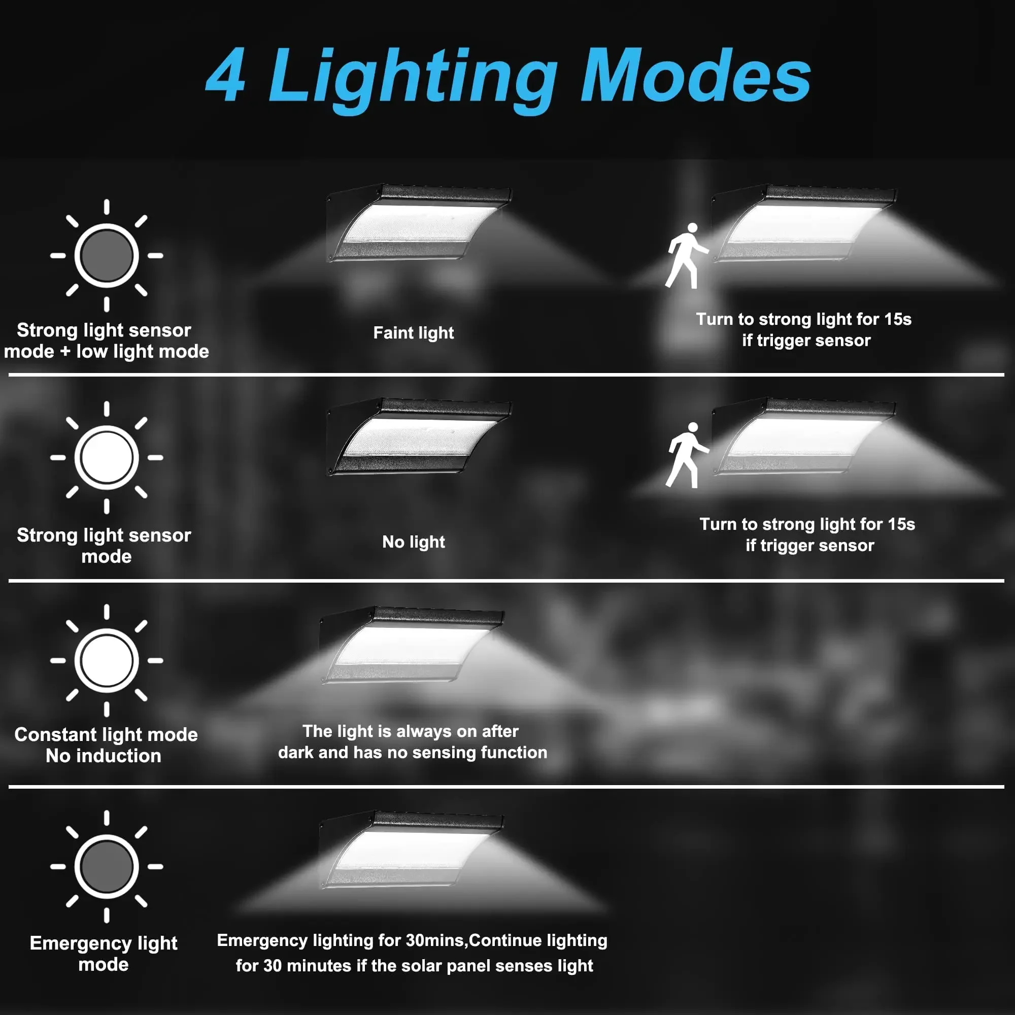 60/48Led Ngoài Trời Năng Lượng Mặt Trời Gắn Tường Năng Lượng Mặt Trời Tặng Cảm Cảm Biến Chuyển Động Chống Nước Đèn Tường Vỏ Kim Loại 1100LM Cho Sân Vườn chiếu Sáng