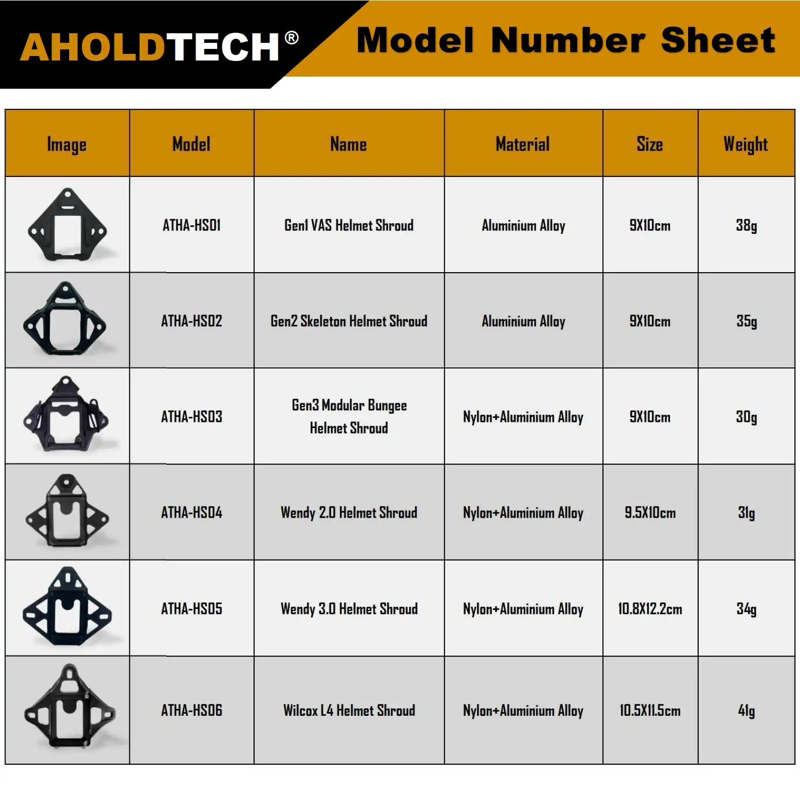 Aholdtech หมวกกันน็อคยุทธวิธี, L4ห่อหุ้มหมวกกันน็อคแบบแยกส่วนอะแดปเตอร์ติดตั้ง NVG สำหรับรวดเร็ว Mich Wendy อุปกรณ์เสริมหมวกกันน็อคกันกระสุน