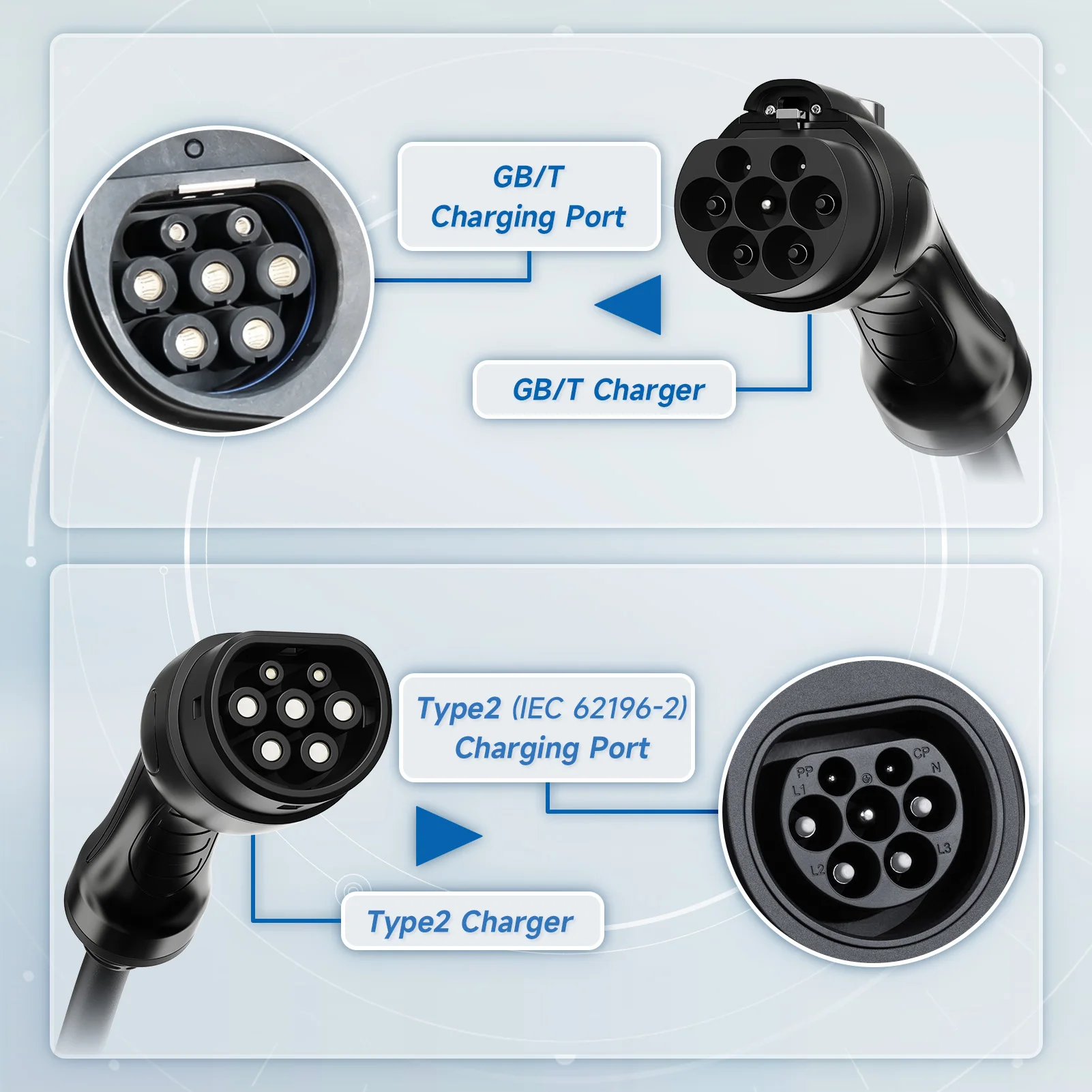 AFYEEV Type2 Portable EV Charger 11KW 16A 3 Phase GBT Electric Car Charger Wi-Fi APP Bluetooth Version Remote Control CEE Plug