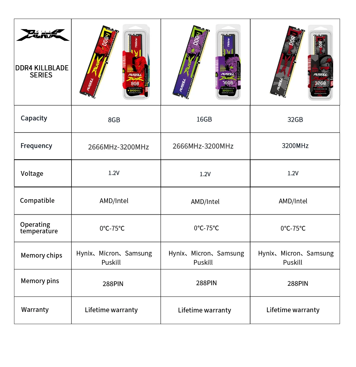 PUSKILL Killblade DDR4 32gb 16gb 8gb RAM 1.2V 3200mhz 2666mhz C19 CL22 UDIMM Desktop Memory
