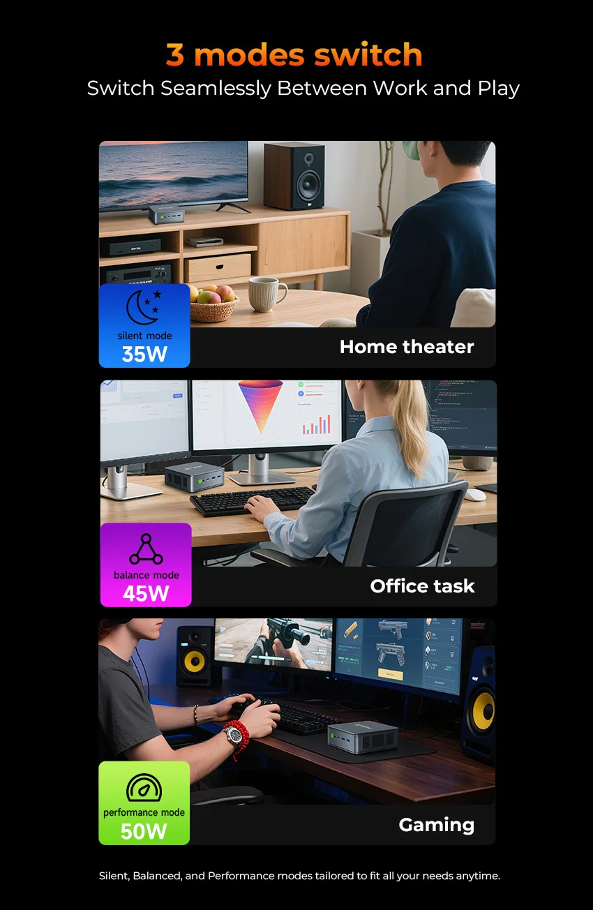 GMKtec M6 Ultra Nucbox Mini PC AMD R5 7640HS 6-rdzeniowy 12-wątkowy DDR5 4800Mhz Pcie 3.0 SSD WIFI 6 BT5.2 Win11 Pro Komputer stacjonarny do gier