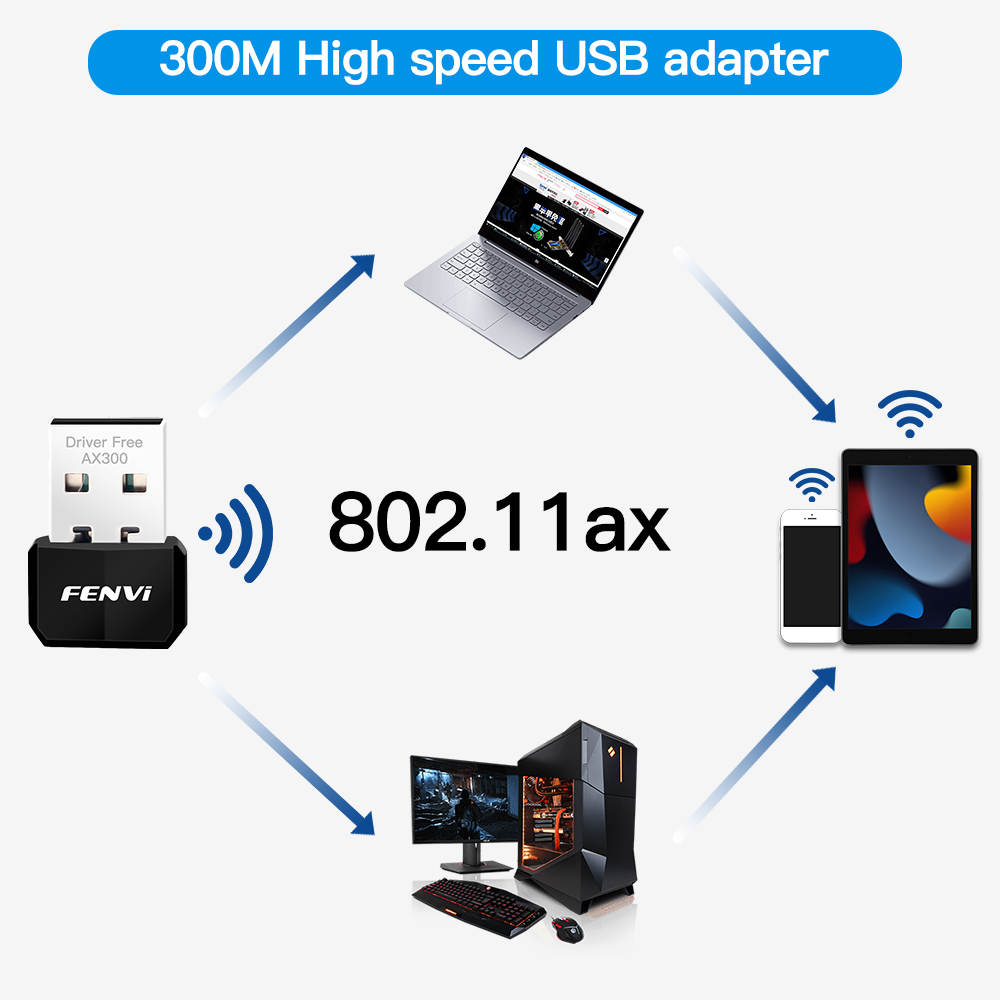 FENVI WIFI 6 adaptador USB AX300 tarjeta de red Mini USB Dongle 2,4 GHz 802.11AX receptor Dongle inalámbrico para Win 7/10/11 unidad gratis