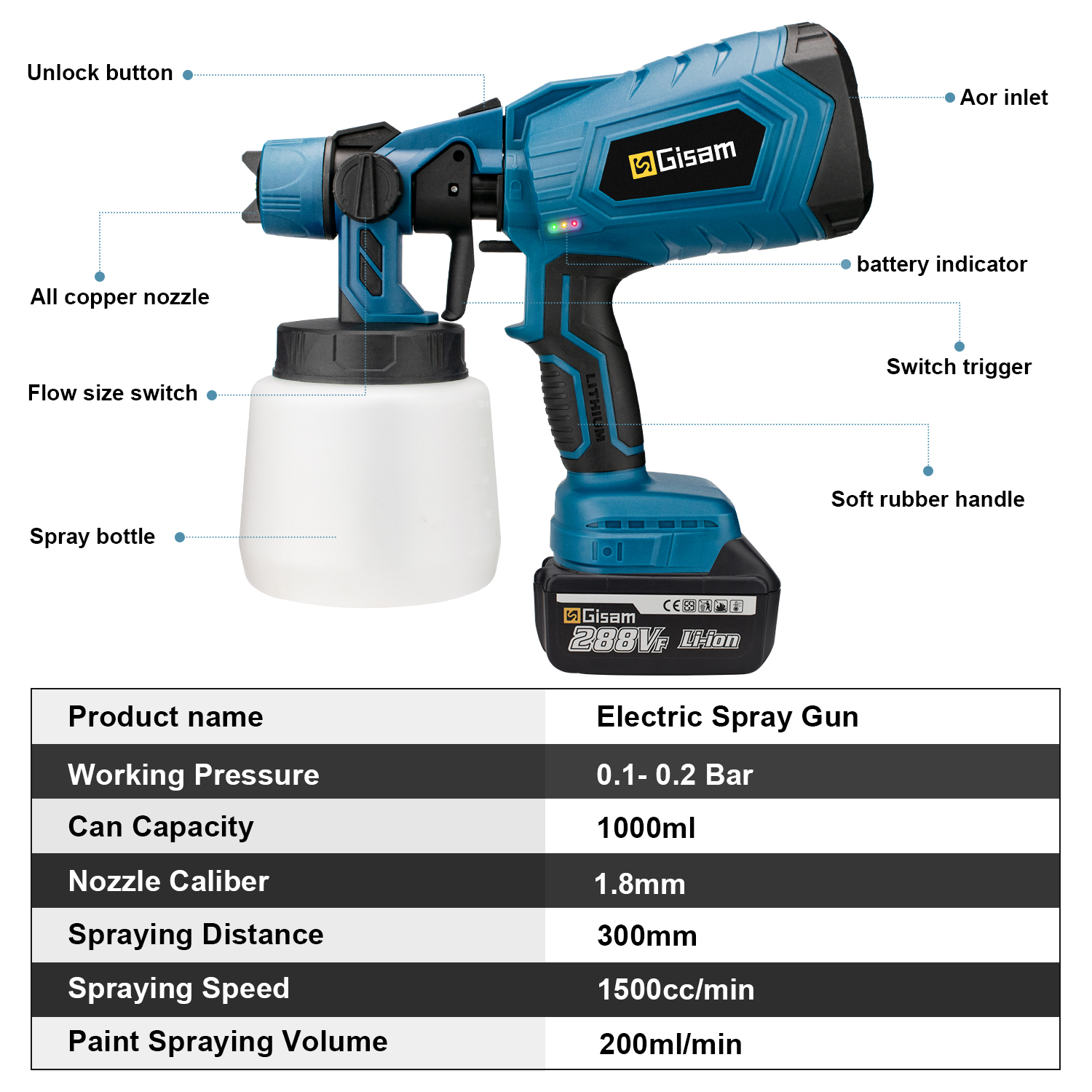 1000ML Cordless Pistola A Spruzzo Elettrica Potente HVLP Spruzzatore di Vernice Auto Mobili Rivestimento In Acciaio Aerografo Per Makita 18V Batteria Spille