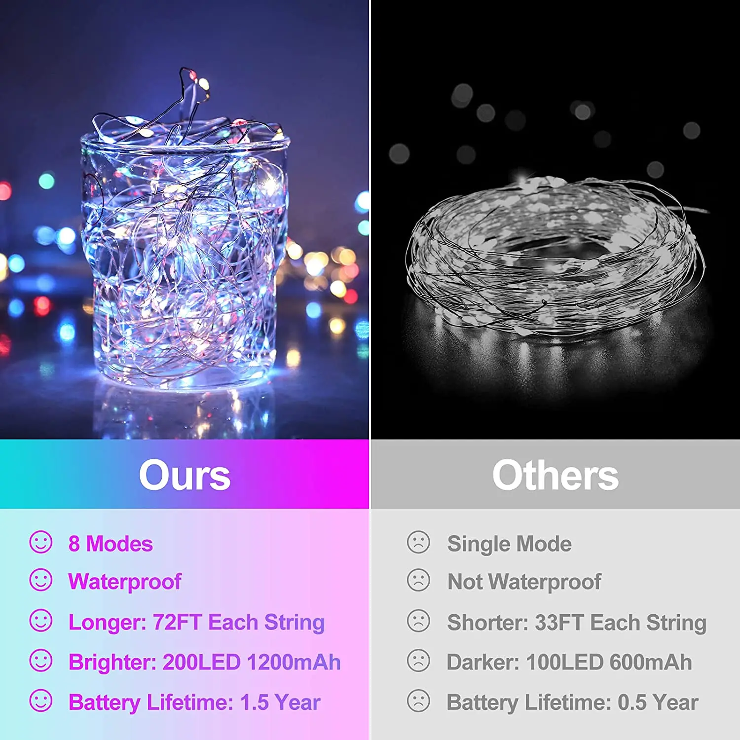 ไฟ LED พลังงานแสงอาทิตย์ไฟสนามกันน้ำนางฟ้าสายไฟตกแต่งคริสต์มาสตกแต่งฮาโลวีนสวนพู่ห้อยอุปกรณ์ปาร์ตี้โคมไฟ LED