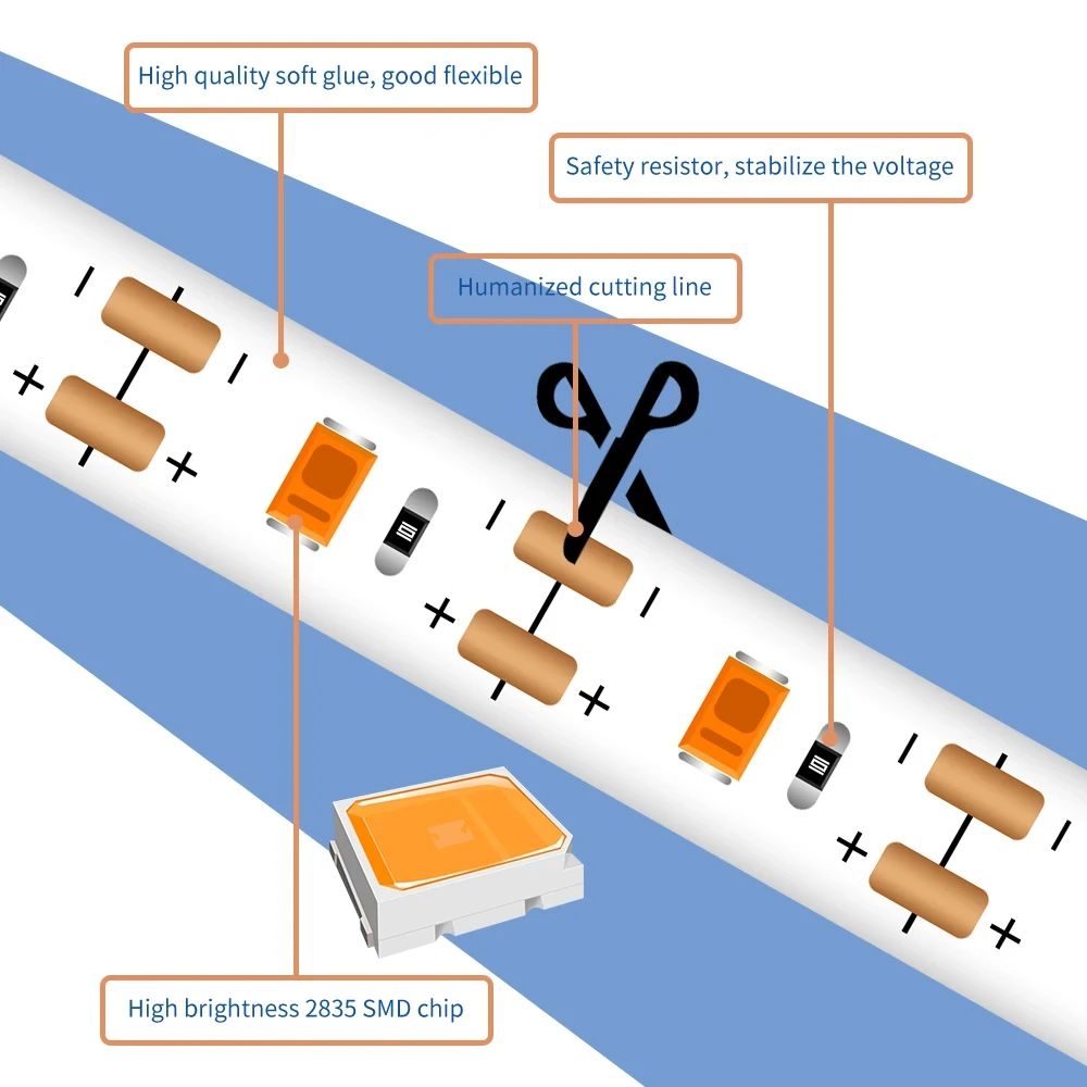 LED Grow Light Full Spectrum 5V USB Grow Light Strip LED Phyto Lamps For Plants Greenhouse Hydroponic Growing 0.5M 1M 2M 3M