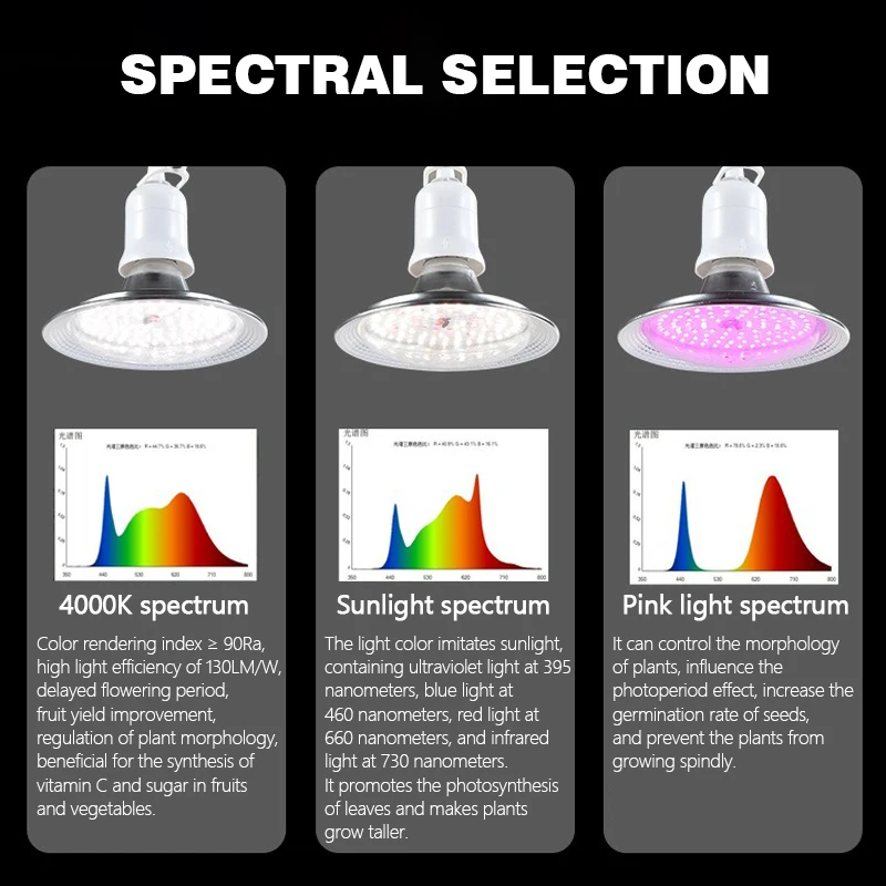 Led cresce a luz 18w AC85-265V espectro completo e27 sunlike phytolamp lâmpada plantas flor estufa tenda hidropônica planta crescimento lâmpada