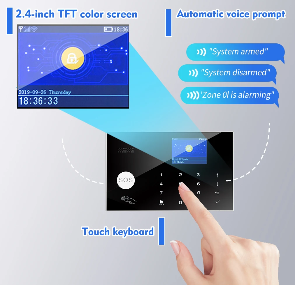 Smartrol WIFI сигнализация для Tuya GSM беспроводной умный дом с датчиком двери и движения работает Alexa Home Aappliance