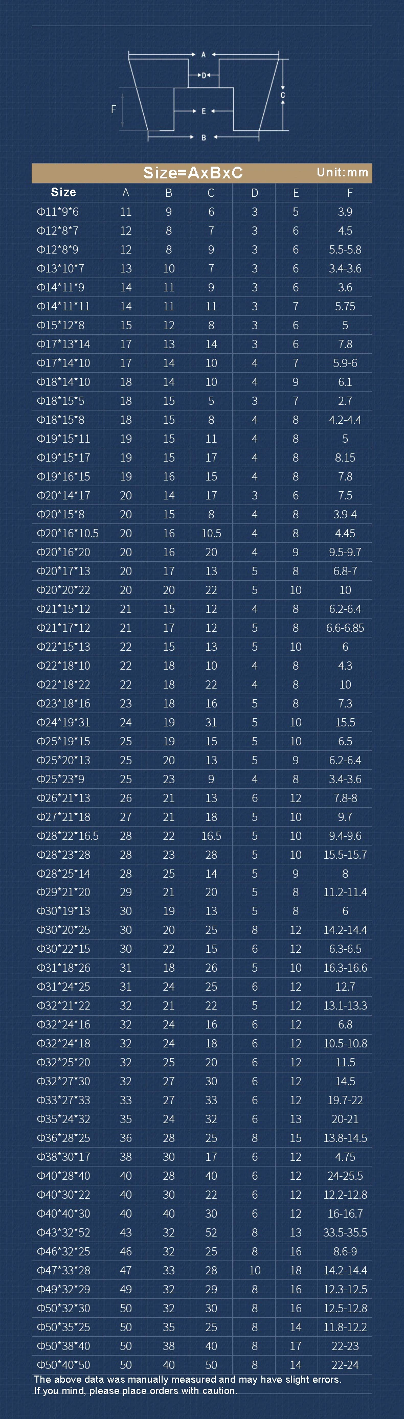 Gummipolster, Bodenschoner, rutschfest, für Schneidebrett, Möbel, Stoßstange, Dichtung, Tisch, Stuhl, Beinabdeckung, Möbelbeschläge, Matte