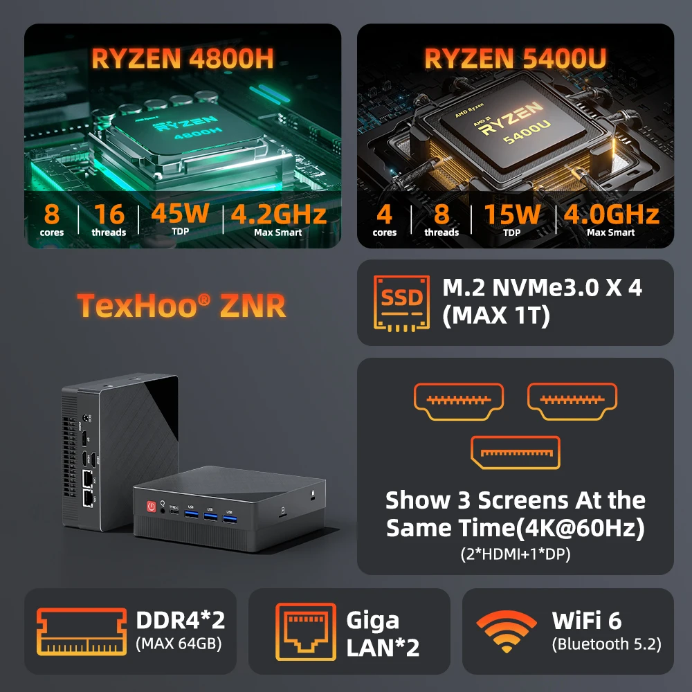 TexHoo Mini PC AMD R7 7730U 4500U R3 5400U hasta 32G DDR4 1T NVMe Dual HDMI DP Wifi6 Wordenador de juegos de escritorio Puertos de red duales