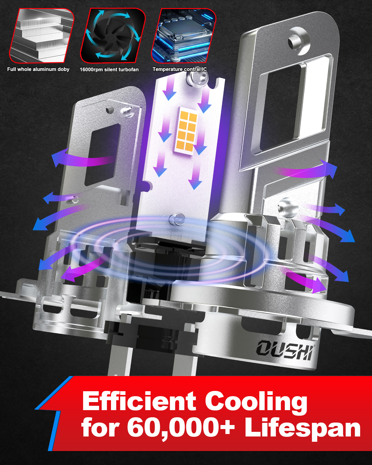 2x 16000LM 20000LM H7 LED Head Lamp LED Headlight Bulb Canbus Error Free for VW mk4 Polo Passat b6 b7 Golf 5 6 7 Honda crv civic