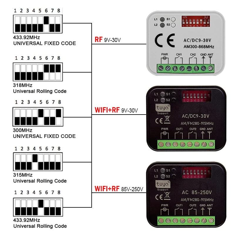 Universal 300-868MHz 433 868 MHz Tuya WIFI puerta de garaje receptor de Control remoto AC DC 9-30V 85-250V abridor de módulo de interruptor inteligente