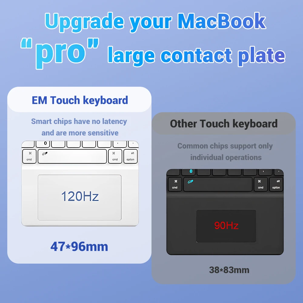 Teclado inalámbrico con panel táctil, dispositivo con Bluetooth para Android, IOS, Samsung, Xiaomi, tableta, iPad Air Pro, Mini, español, ruso, Coreano