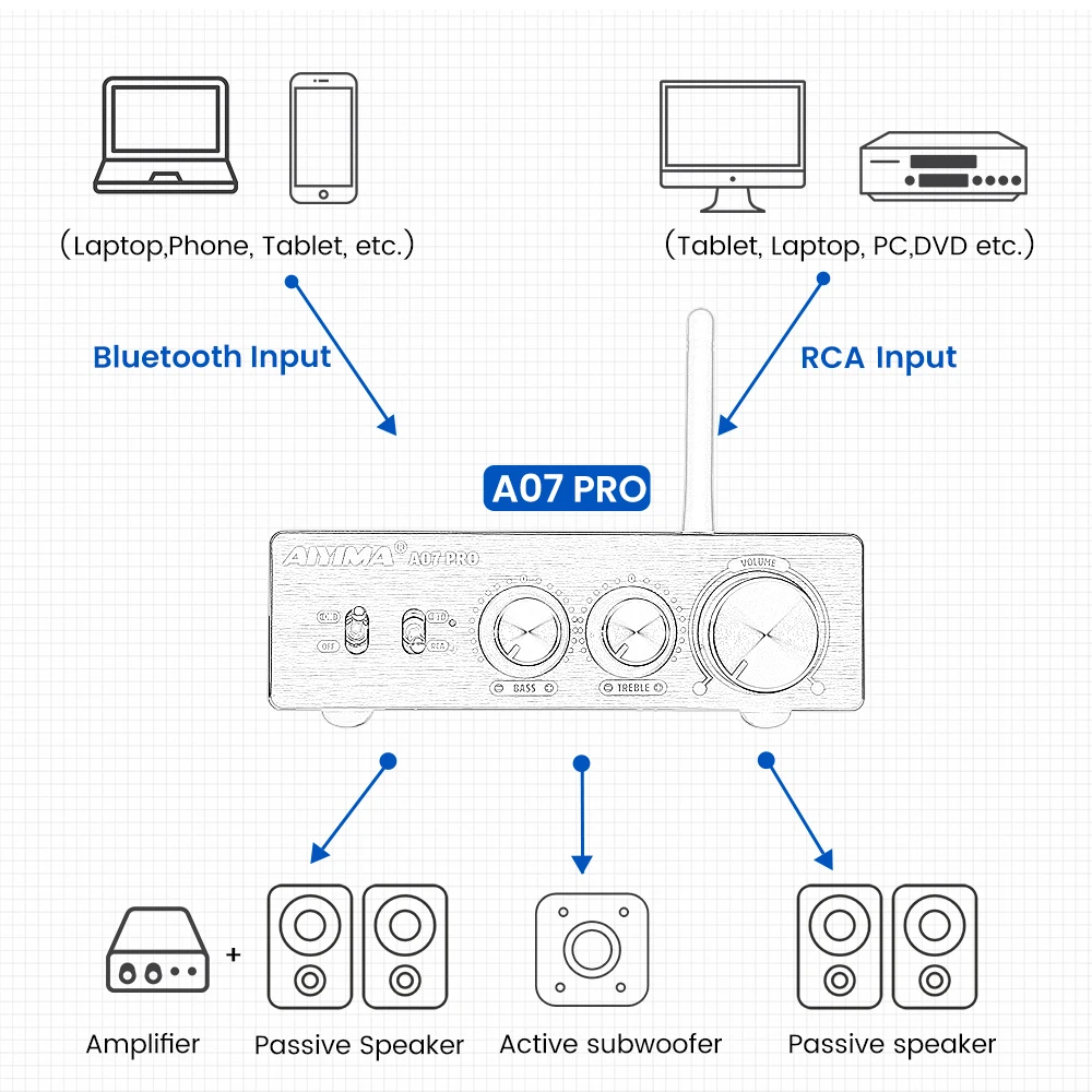 AIYIMA TPA3255 Home Power Amplifier Bluetooth A07 PRO Audio Amplifier 2.0 Stereo Speaker Amplifiers HiFi 300Wx2 Class D Amp