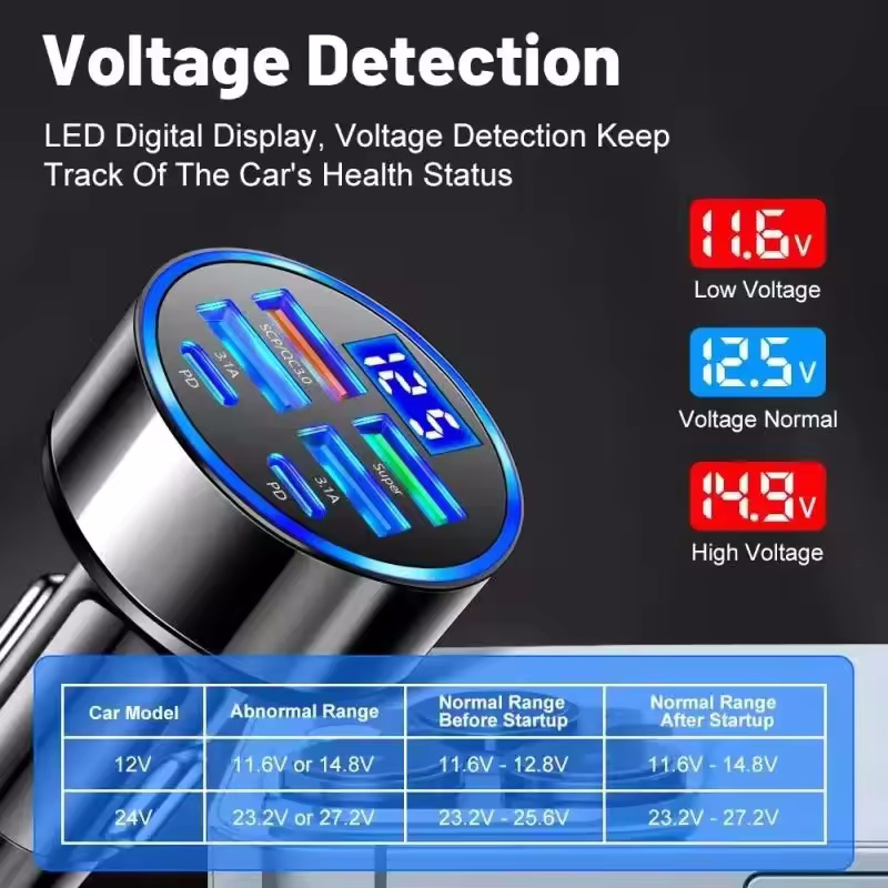 350W USB Car Charger PD QC3.0 USB C รถชาร์จโทรศัพท์ประเภท C อะแดปเตอร์สําหรับ iPhone Samsung Huawei Xiaomi Quick Charge ﻿