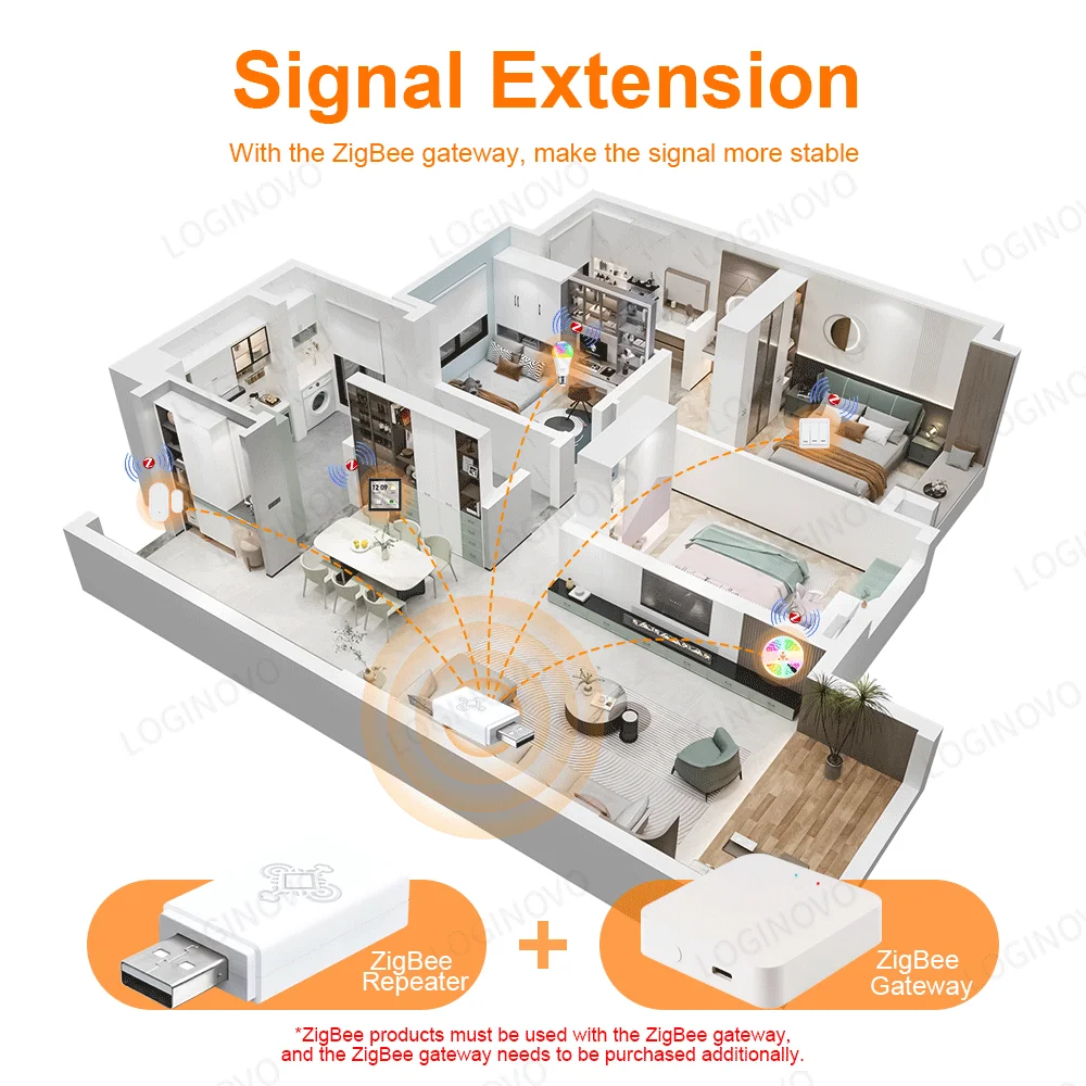 Repetidor de señal Tuya ZigBee, extensor de amplificador USB, puerta de enlace ZigBee, dispositivos inteligentes para el hogar, automatización inteligente para Smart Life