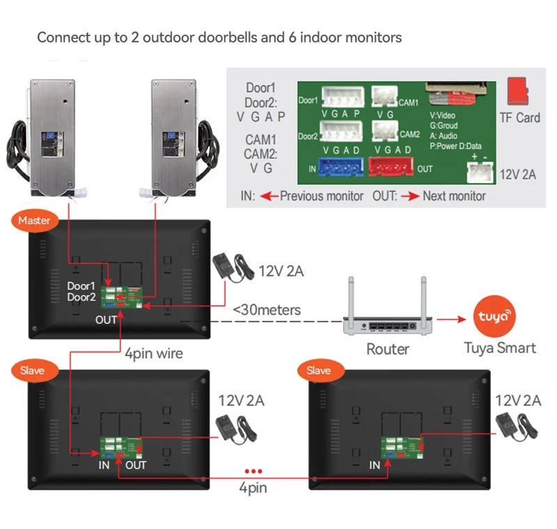 1080P Video Intercom Wifi 7/10 Inch Monitor Kit for Apartment System Home Security Wired Doorbell Card Swipe Private House Tuya