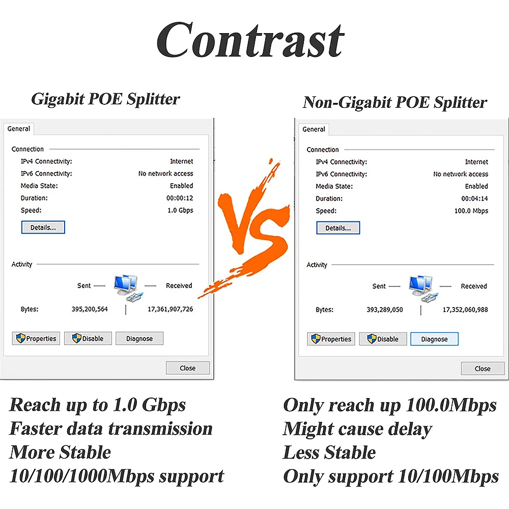Divisor Gigabit PoE salida de 12V 2A con adaptador divisor de alimentación a través de Ethernet compatible con estándar IEEE 802.3af/at de 10,100,1000Mbps