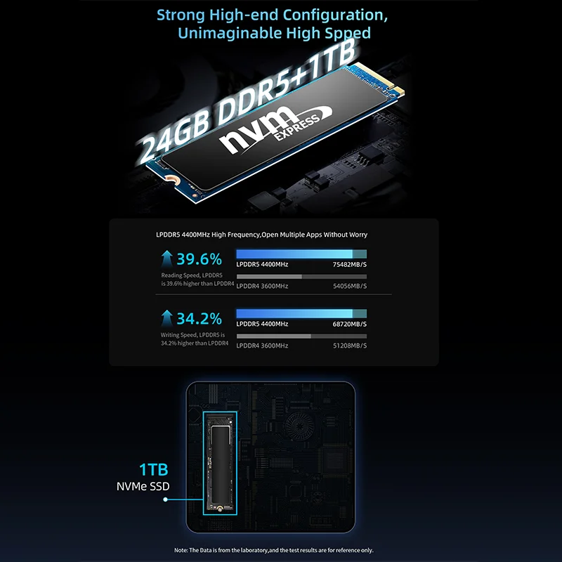 Bmax B9 Power Mini Pc Intel Core I9-12900H 14 Core Max 5.0Ghz 24Gb 32Gb Ram 1Tb Ssd Wifi 6 Bluetooth 5.2