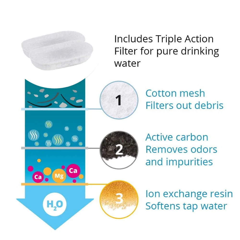 Vervangingsfilters voor kattenwaterfontein Roestvrijstalen dispenser Feeders Waterfontein voor huisdieren Actieve kool vervangen filter