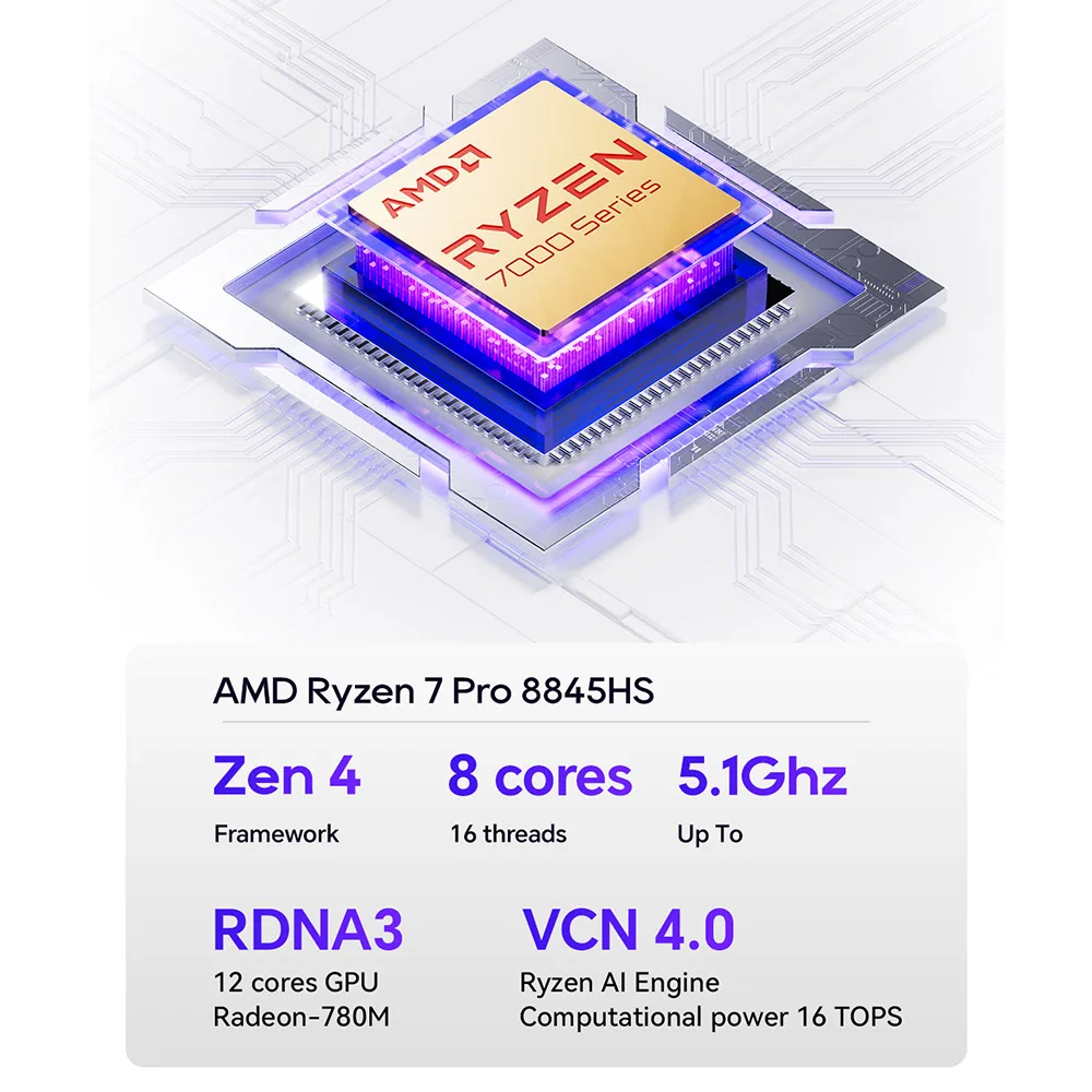 AOOSTAR GEM12 Pro Max Mini-PC mit Display, Fingerabdruck-Entsperrung, AMD Ryzen 7 8845HS 8 Core Max 5,1 GHz, 32 GB DDR5 RAM 1 TB SSD