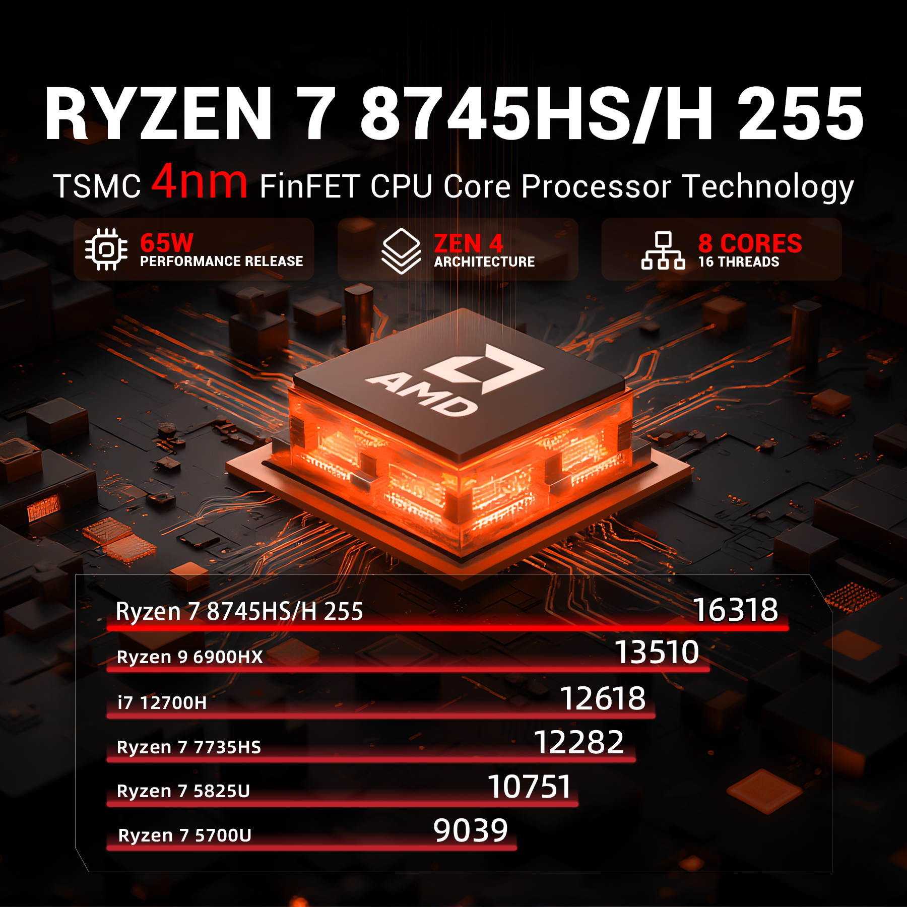 FIREBAT MN56 MINI PC AMD R7-8745HS Mini PC Windows11 DDR5 16GB + 512GB SSD 8 núcleos ordenador de escritorio BT 5,2 WIFI6 HDMI TYPE-C USB