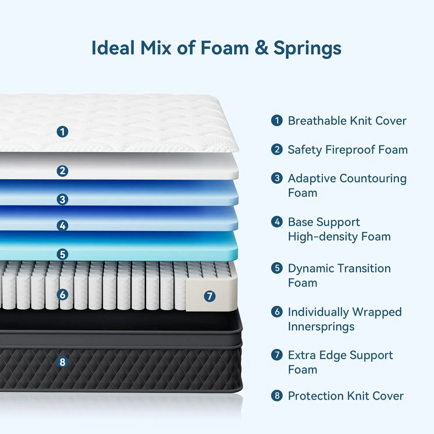 12 Inch Twin Mattress in a Box, Memory Foam Hybrid Mattress with Individually Pocketed Springs for Isolate Motion, Pressure Reli